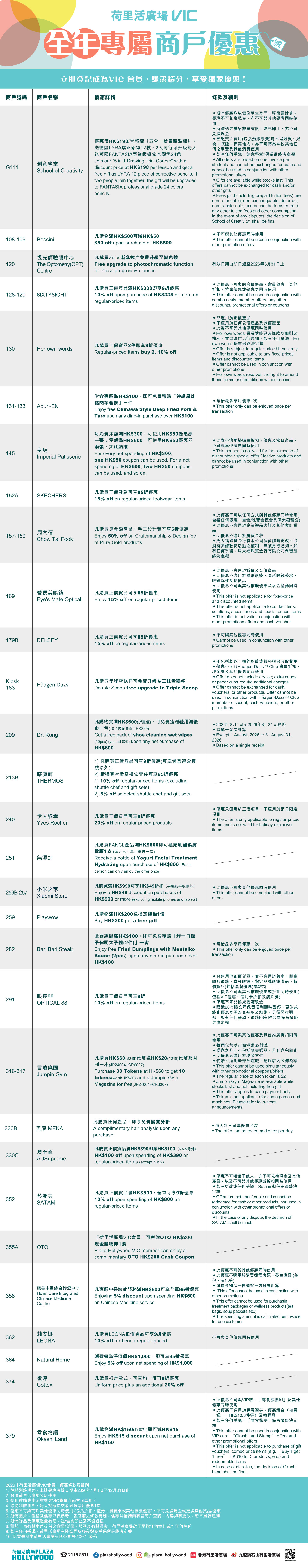 VIC Year-Round Tenant Offer