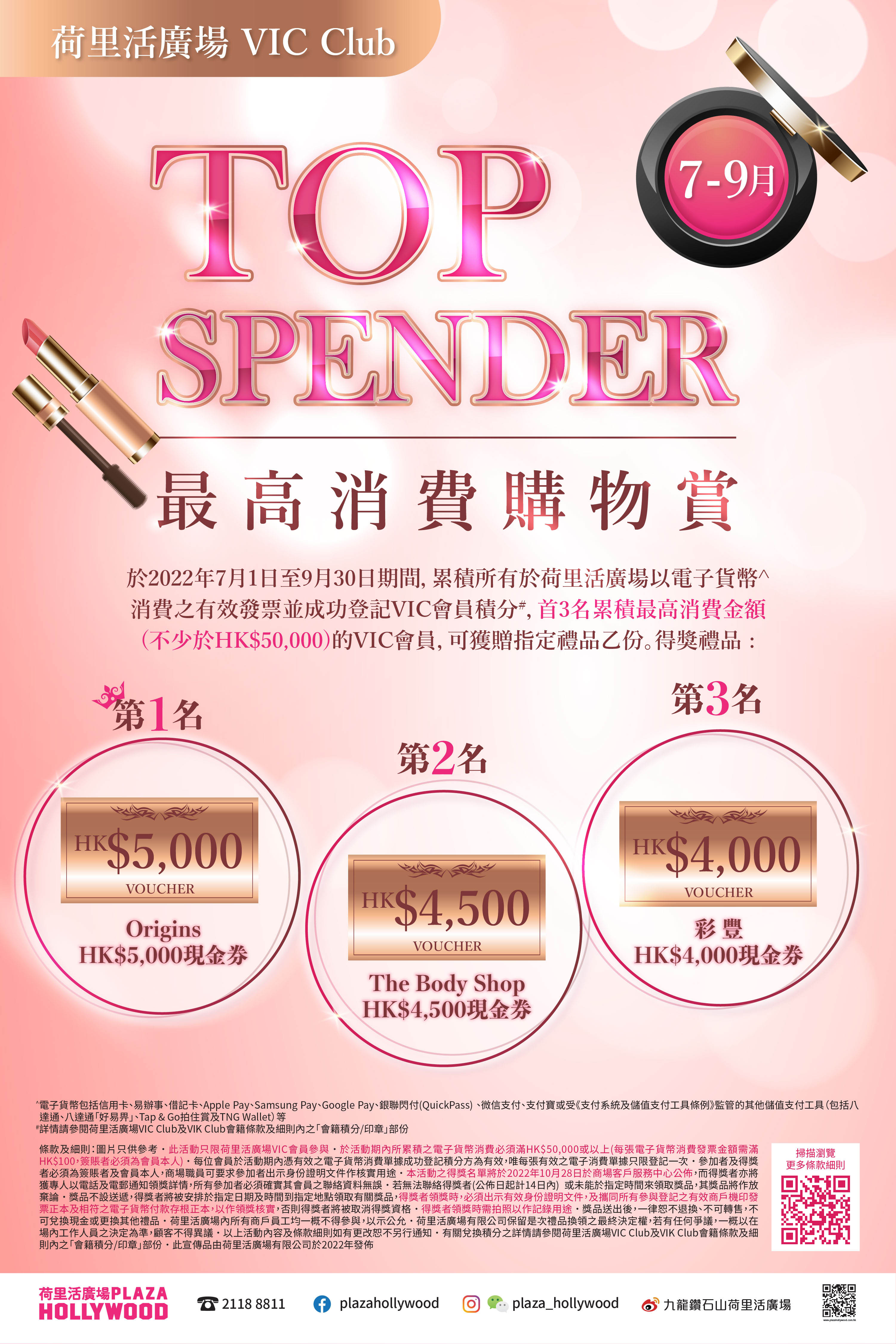VIC Highest Spending Program (Jul-Sep)