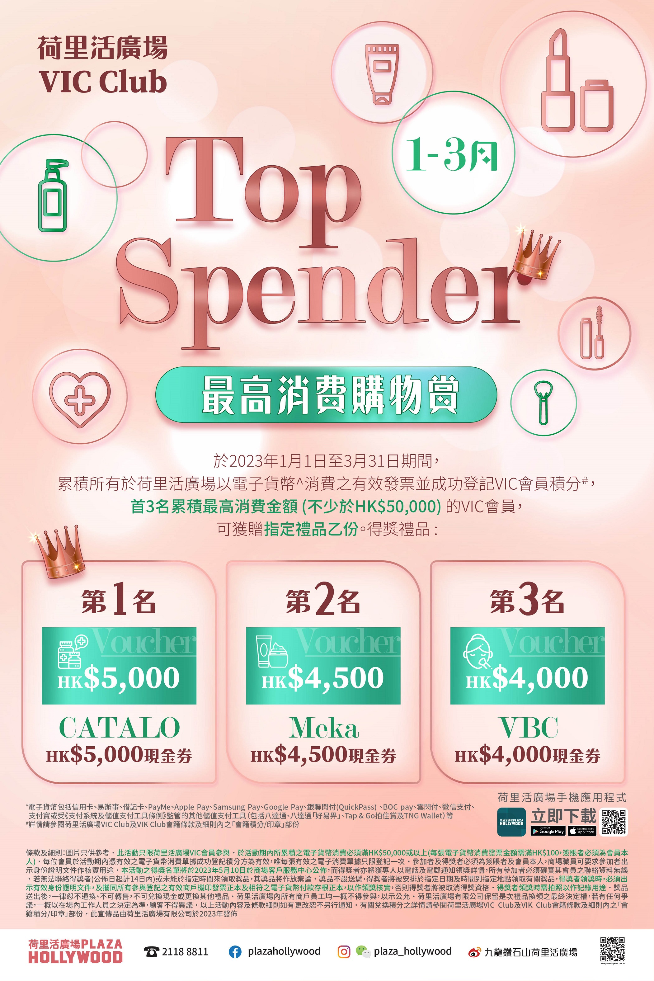 VIC Highest Spending Program (Jan-Mar)