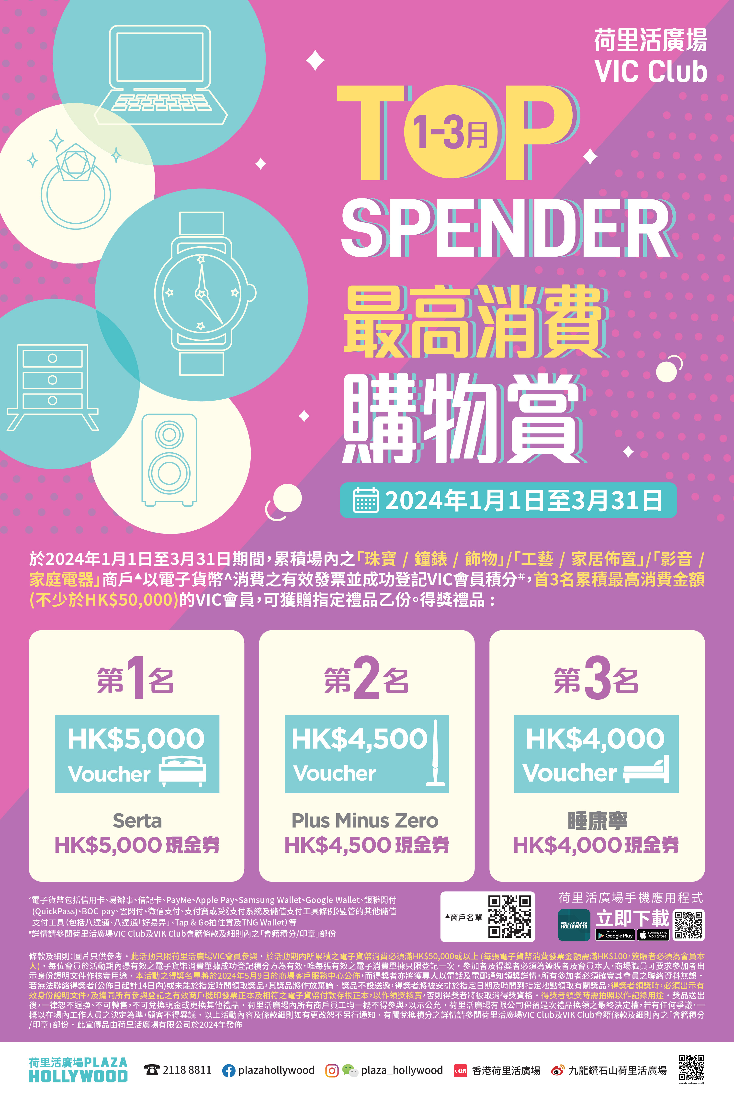 VIC Highest Spending Program (Jan-Mar) 