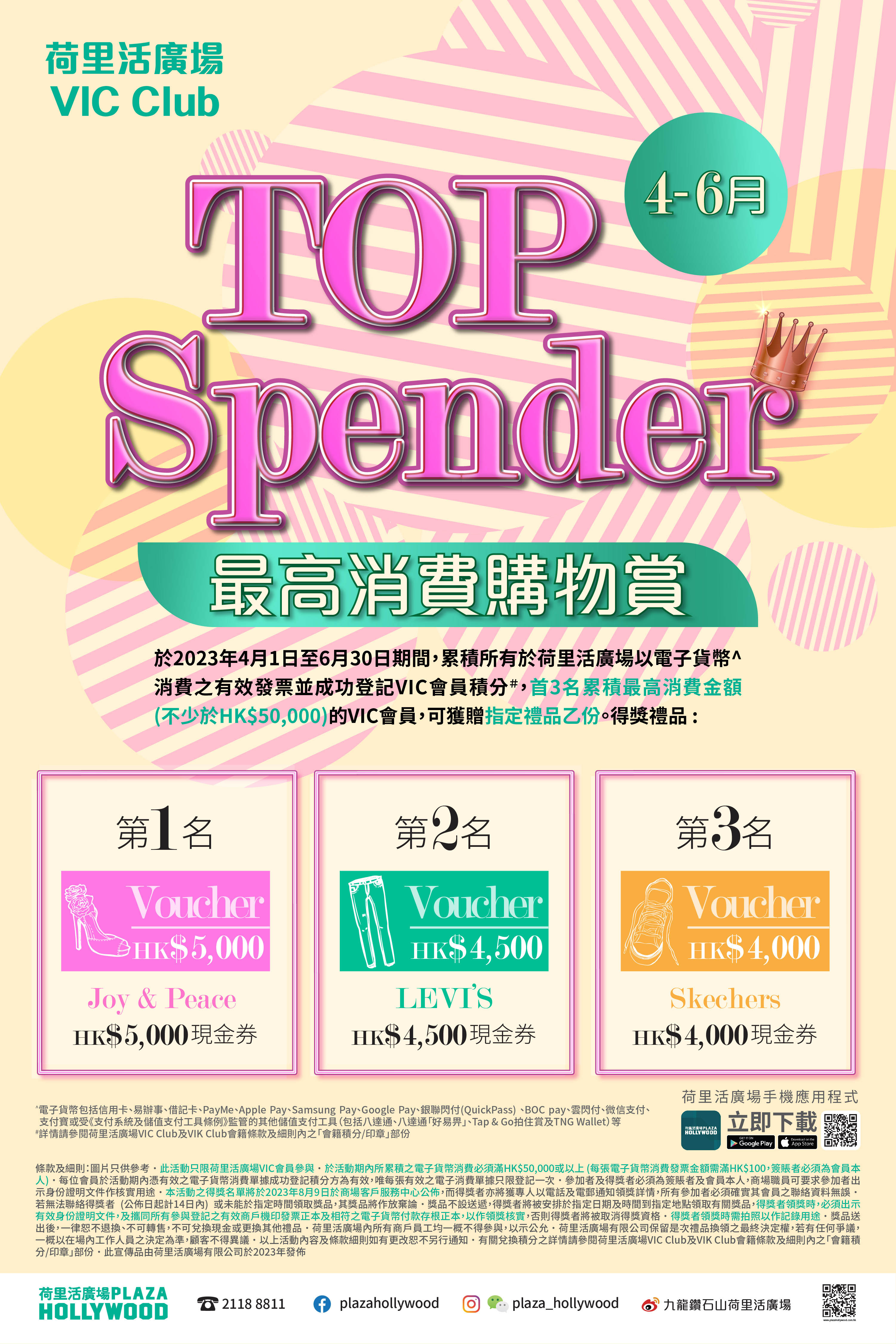 VIC Highest Spending Program (Apr-Jun)